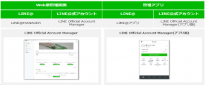 ＬＩＮＥ＠サービス統合について