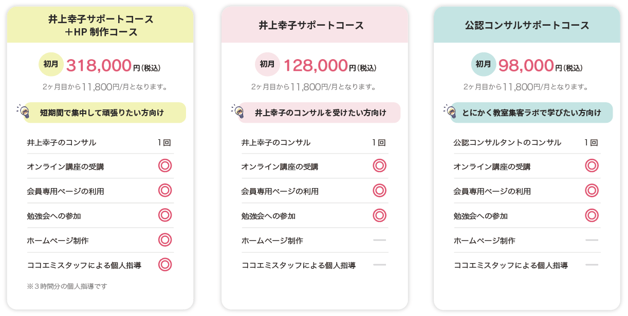 教室集客ラボコース